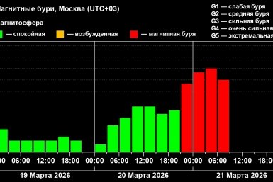 Мощная магнитная буря обрушилась на Приангарье - оснований для ее прекращения пока нет