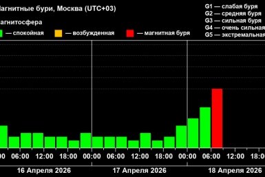 Магнитные бури будут нещадно терзать жителей Приангарья до конца выходных