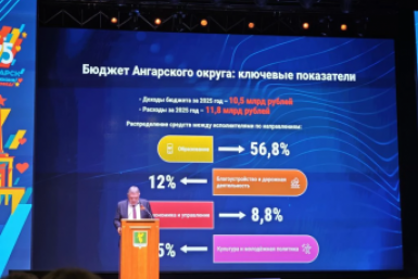 В Ангарском округе все расходные обязательства выполнены несмотря на дефицит в 2025 году ИА AngarskMedia