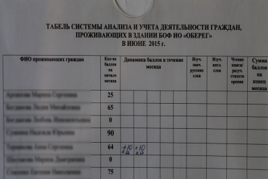 Табель системы анализа и учета граждан, проживающих в БОФ ИО "Оберег" Мария Оленникова, IrkutskMedia