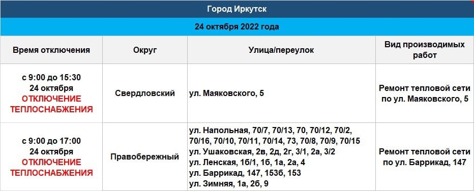 Список адресов