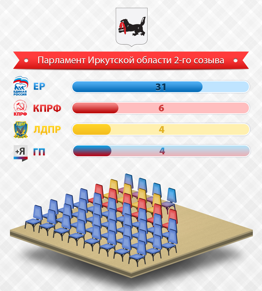 Новый состав ЗС, Инфографика