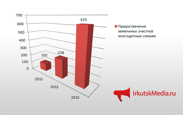 Геополитика влияет на региональную экономику, Инфографика