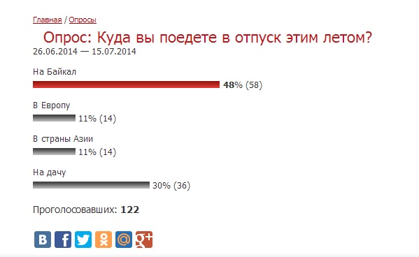 Результаты опроса , Инфографика