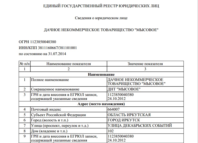 Выписка из Единого государственного реестра юридических лиц, Фото с места события из других источников