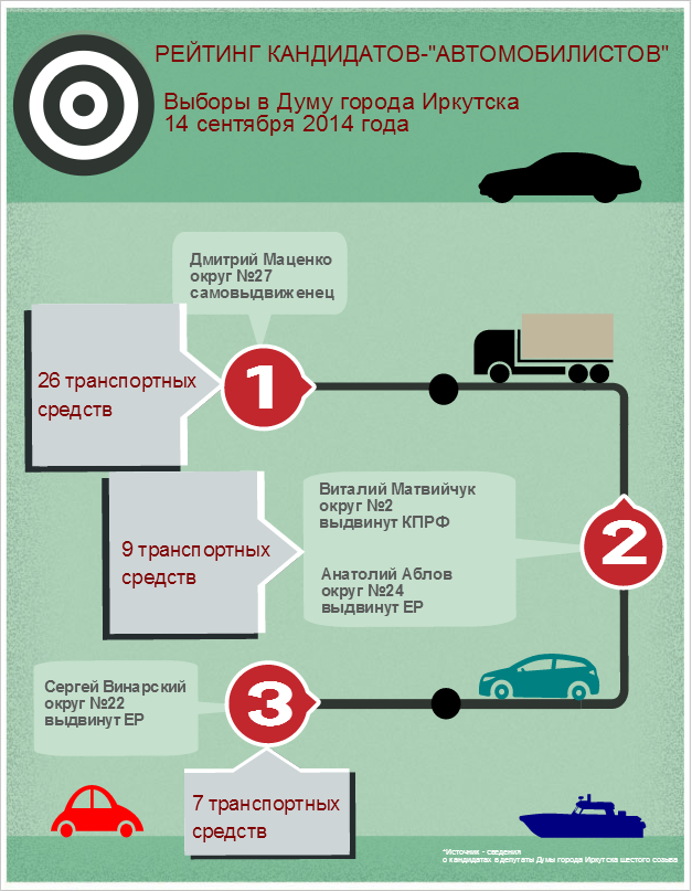 Кандидаты-автолюбители, Инфографика