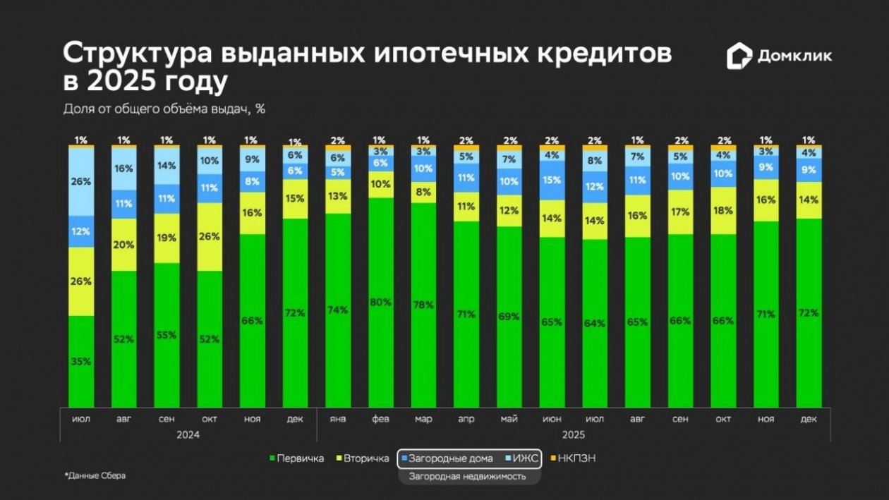 Сбер