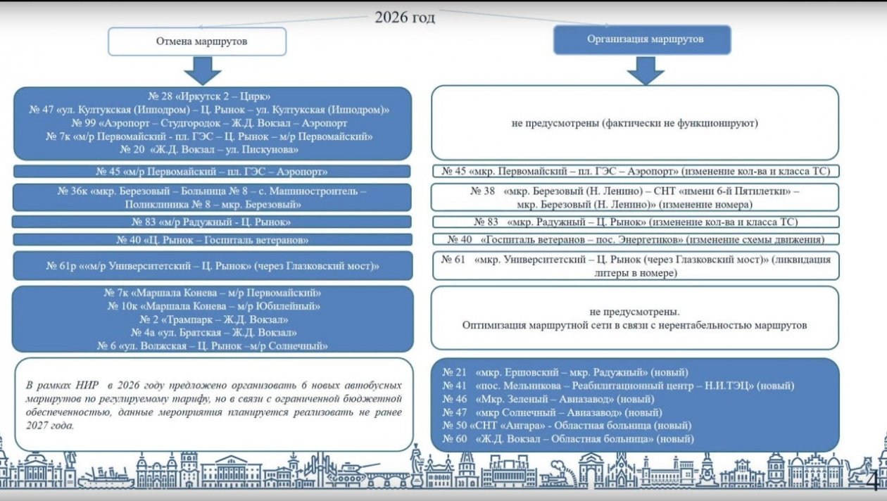 Пресс-служба мэрии города