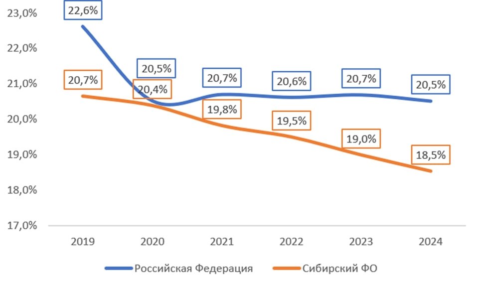 Пресс-служба Сбербанка