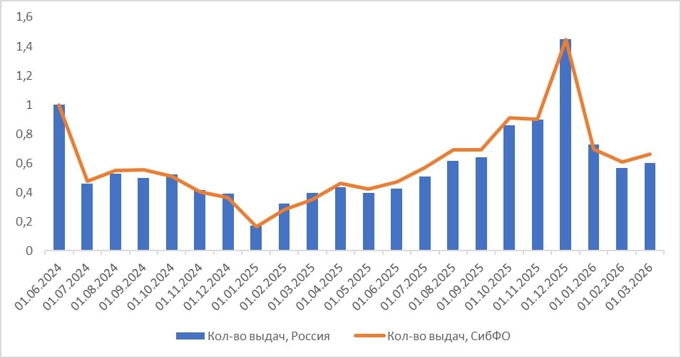 Пресс-служба Сбербанка