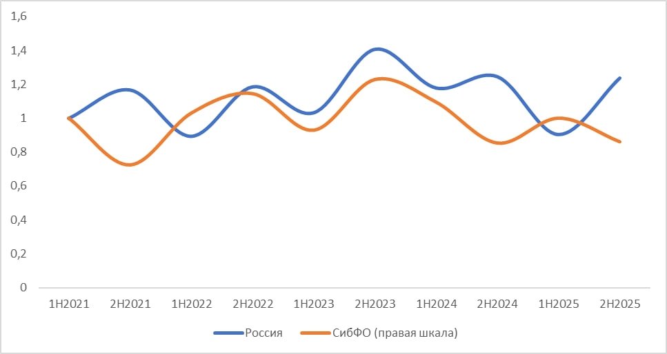 Пресс-служба Сбербанка