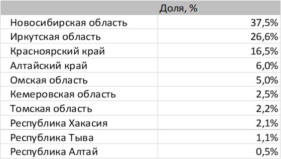 Пресс-служба Сбербанка