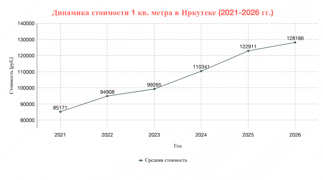 Ксения Абрамова, ИА IrkutskMedia