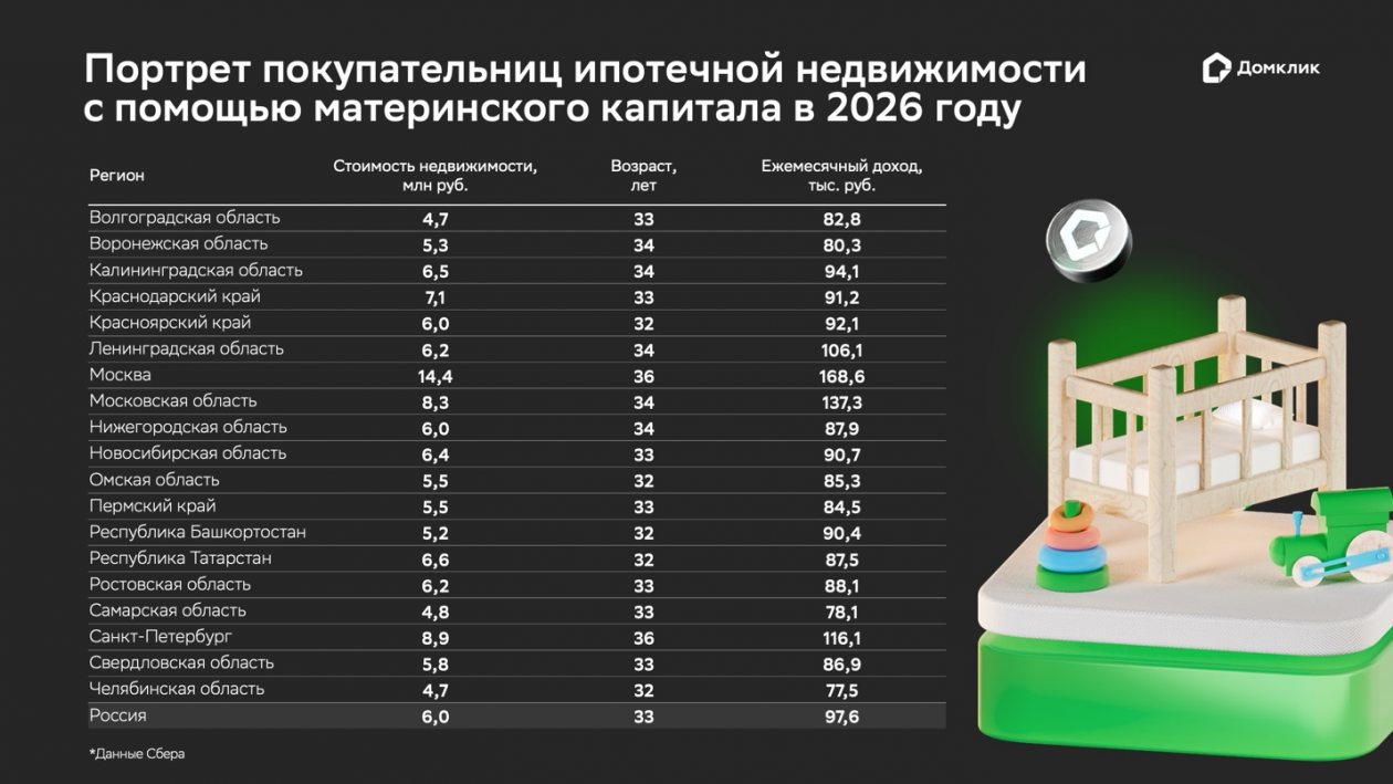 Пресс-служба банка