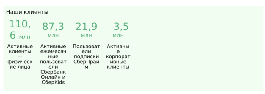 Сбер