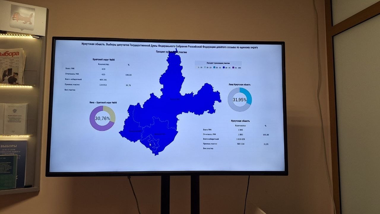 Около 32% избирателей проголосовали на выборах в Иркутской области к 15.00 ИА IrkutskMedia