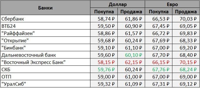 Где Купить Доллары Почем